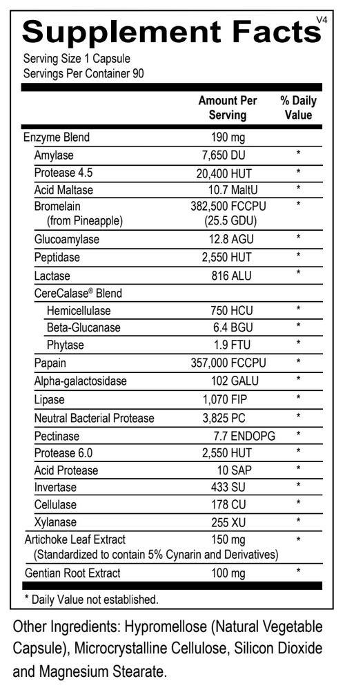 Digestive Enzymes